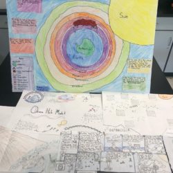  Colored pencil diagrams of the ozone layer by 8th grade students.